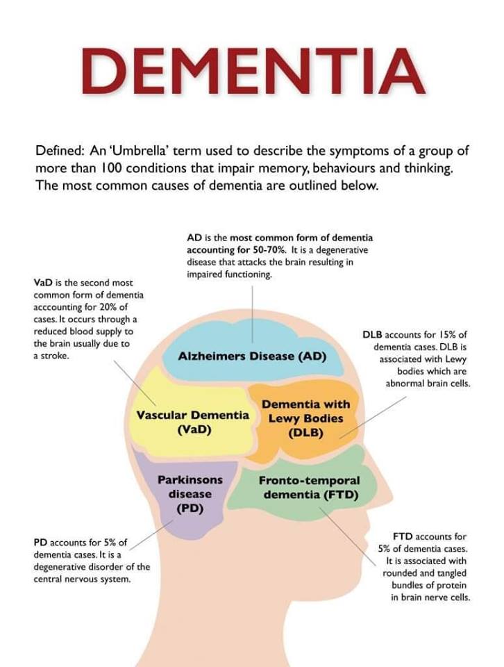 Alzheimer s dementia awareness smartcare home care services pvt ltd 
